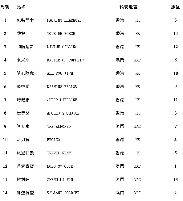 香港赛马会已于近日公布了该场赛事的马匹排位表,一起来看下.