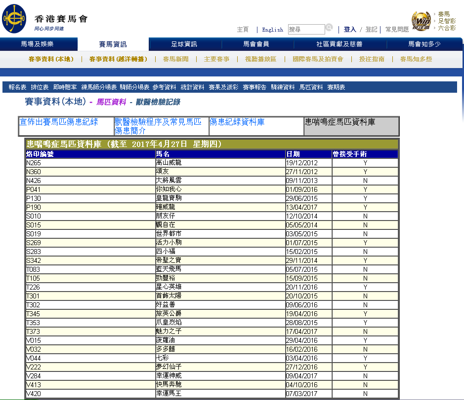 图:香港赛马会"患喘鸣症马匹资料库"