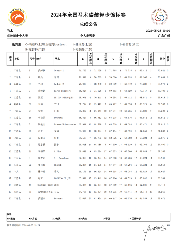 盛装舞步个人赛_个人赛预赛_C73DB.C73.CHI.1.0-signed(1)_00.png